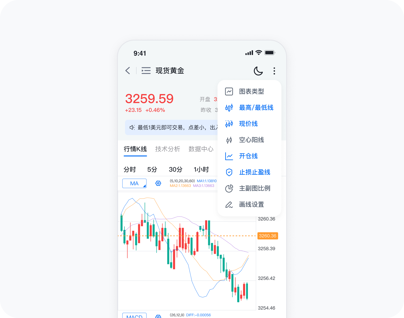 行情分析功能